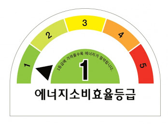 에너지소비효율등급 1등급